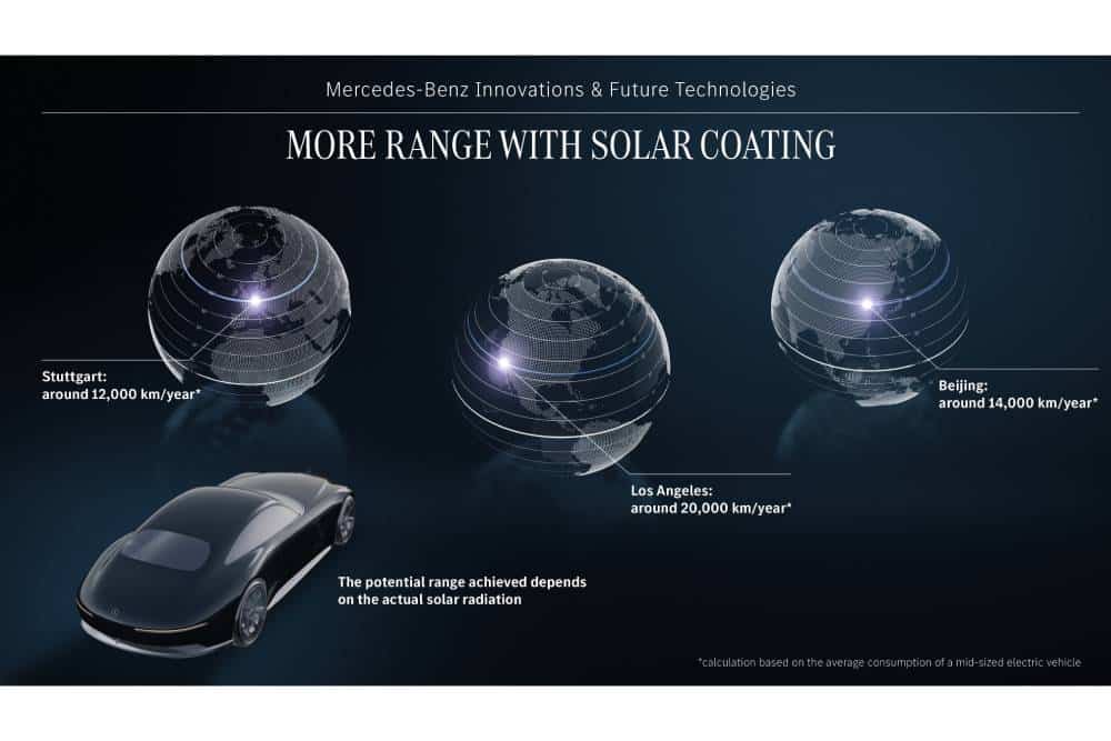 Mercedes-Benz Vision Iconic: Ein Meisterwerk für eine neue ikonische ÄraMercedes-Benz Vision Iconic: A masterpiece for a new iconic era