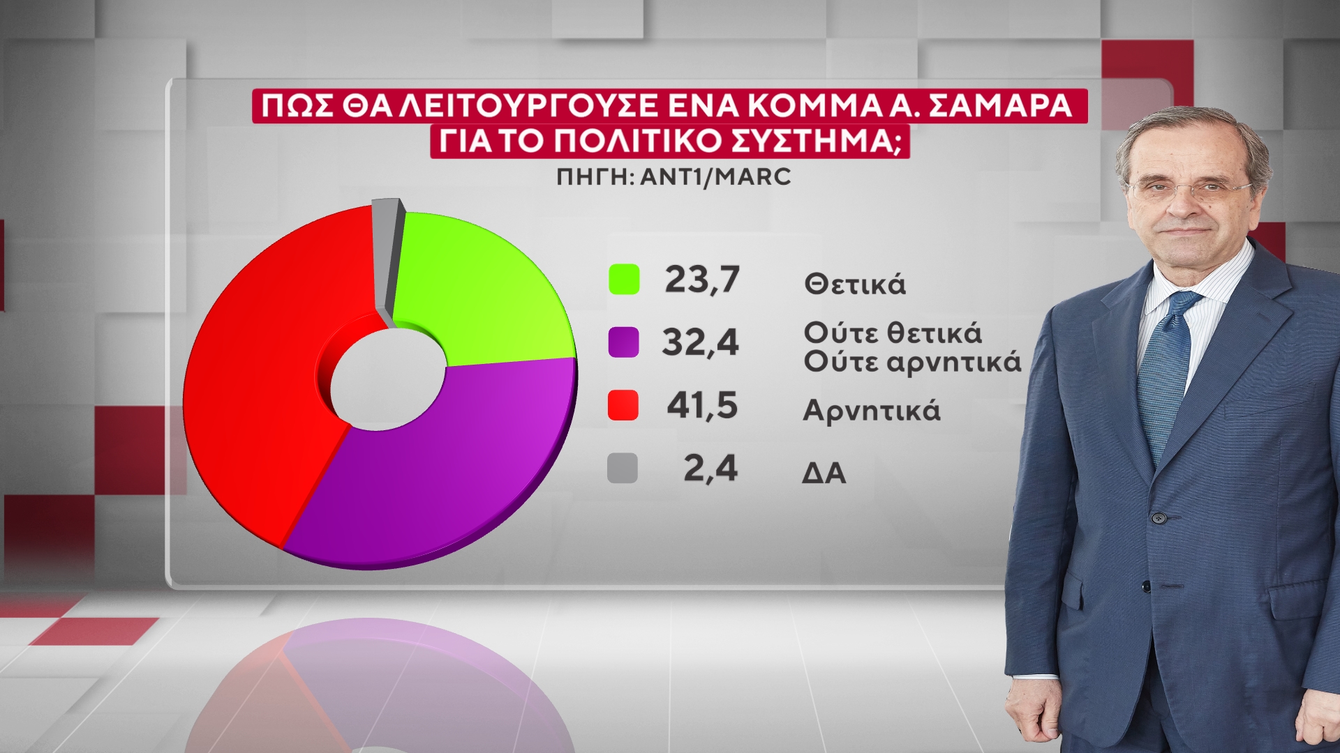 Έρευνα MARC για τον ΑΝΤ1 – Β’ Μέρος: Πόσοι θα στήριζαν νέα κόμματα με ηγέτες τη Μαρία Καρυστιανού, τον Αλέξη Τσίπρα και τον Αντώνη Σαμαρά