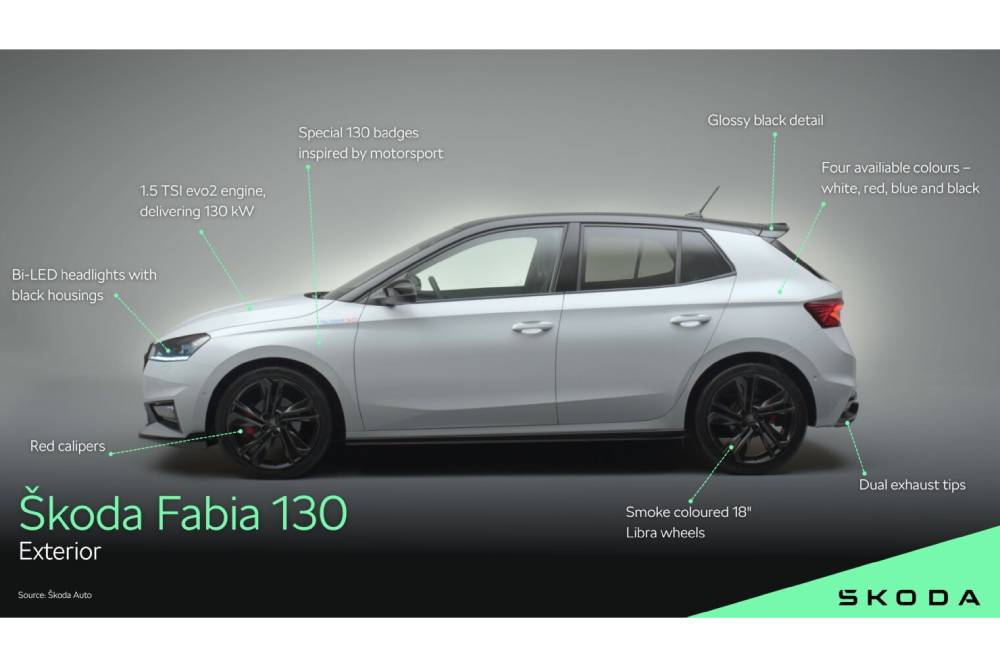 Fabia-130-exterior-2_83d55bd5-1536x864