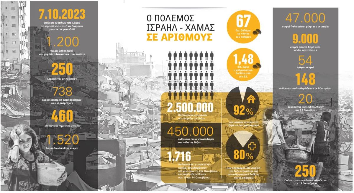 "Η ανανεωμένη Γάζα και η επιρροή της Αθήνας"