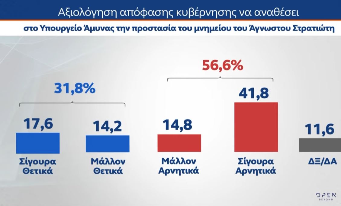 Έρευνα MRB: Το χάσμα ΝΔ – ΠΑΣΟΚ και οι απόψεις των πολιτών για πιθανό κόμμα Τσίπρα