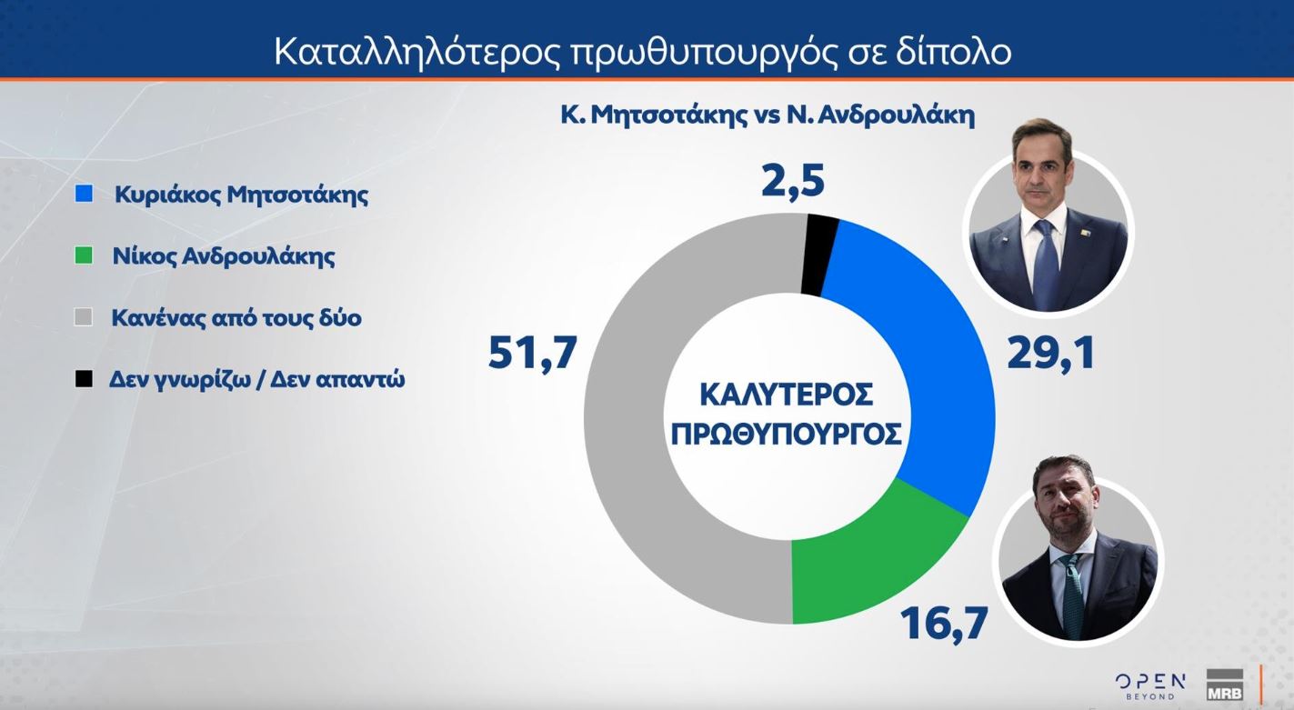 Έρευνα MRB: Ποιοι παράγοντες θα καθορίσουν την ψήφο των πολιτών στις επόμενες εκλογές – Οι προσδοκίες από τον Αλέξη Τσίπρα
