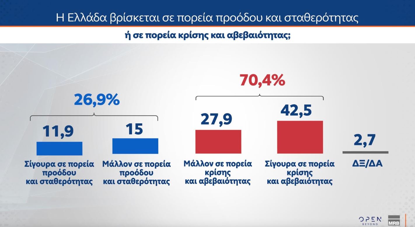 Έρευνα MRB: Ποιοι παράγοντες θα καθορίσουν την ψήφο των πολιτών στις επόμενες εκλογές – Οι προσδοκίες από τον Αλέξη Τσίπρα