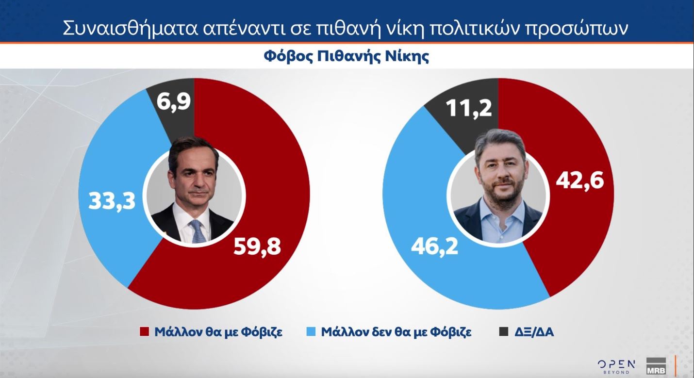 Έρευνα MRB: Ποιοι παράγοντες θα καθορίσουν την ψήφο των πολιτών στις επόμενες εκλογές – Οι προσδοκίες από τον Αλέξη Τσίπρα