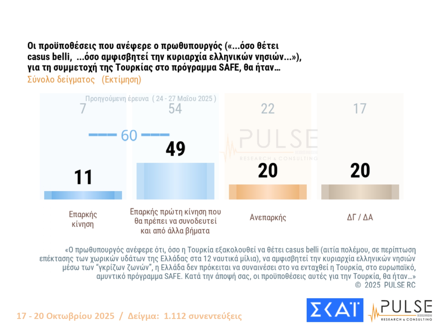 Έρευνα PULSE: Προβάδισμα ΝΔ-ΠΑΣΟΚ, τρίτη η Ελληνική Λύση – Οι πολίτες σχολιάζουν Άγνωστο Στρατιώτη, Τσίπρα και Σαμαρά