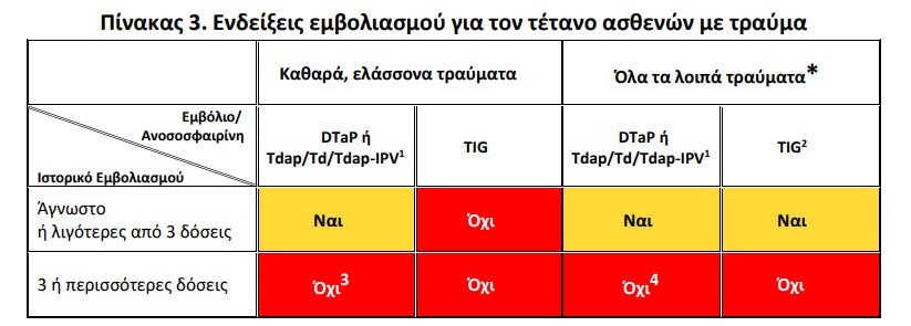 Πίνακας