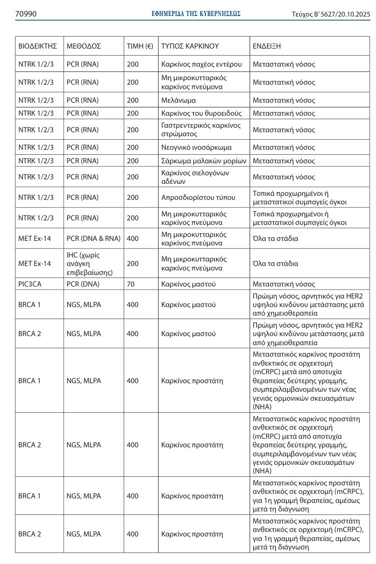 Επαναστατική αλλαγή στις αντικαρκινικές θεραπείες: Με υπουργική απόφαση αποζημιώνονται 39 βιοδείκτες 4 Πίνακας