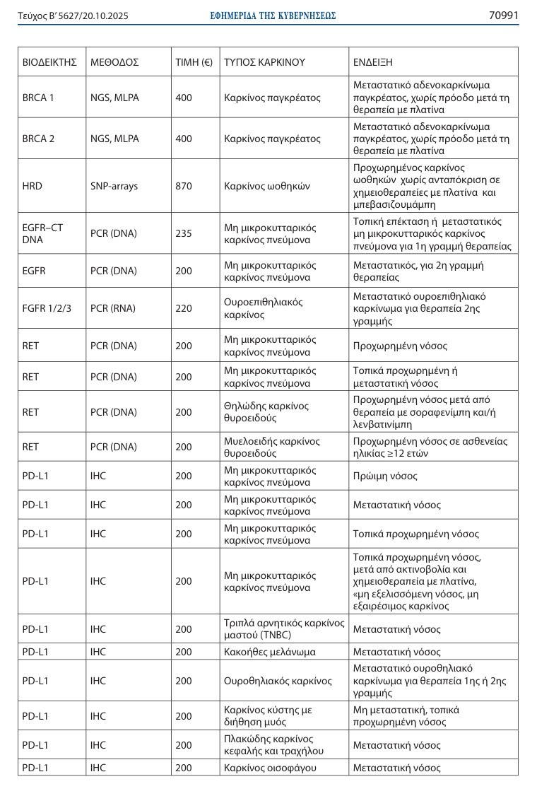 Επαναστατική αλλαγή στις αντικαρκινικές θεραπείες: Με υπουργική απόφαση αποζημιώνονται 39 βιοδείκτες 5 Πίνακας