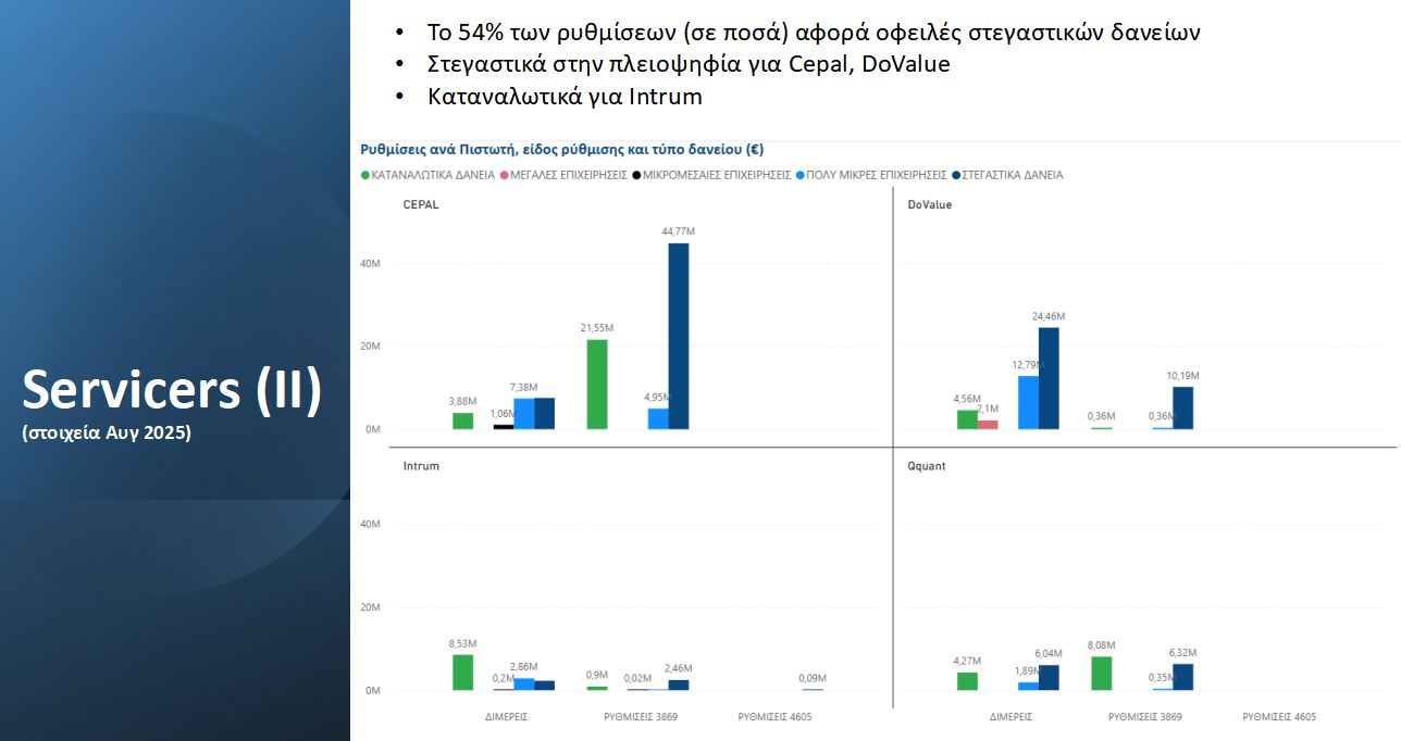 Εξωδικαστικός μηχανισμός: Ανοδική πορεία τον Σεπτέμβριο – Τι αποκαλύπτουν τα δεδομένα για τις ρυθμίσεις χρεών