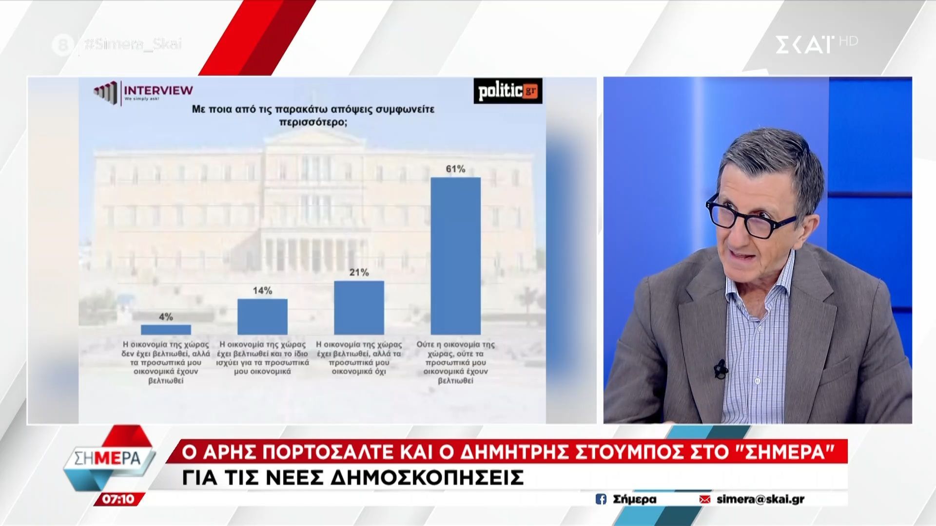 Α.-Πορτοσάλτε-Βαθιά-υποτιμητικό-για-το-20-των-πραγματικά-φτωχών-συμπολιτών-μας-να-δηλώνει-το-68-φτωχό