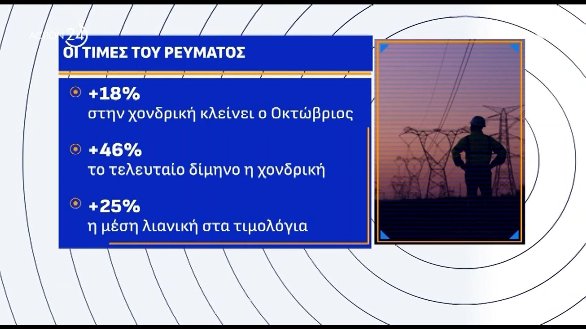 Ρεύμα-Νέα-έκρηξη-στη-χονδρική-τιμή-Κακά-μαντάτα-για-τα-πράσινα-τιμολόγια-του-Νοεμβρίου
