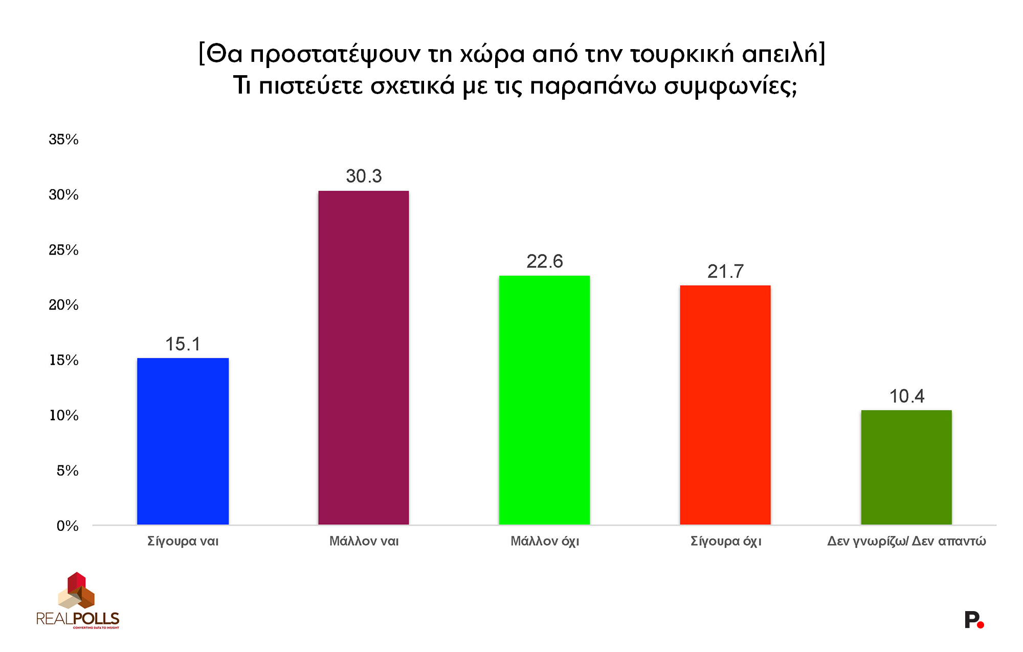 Έρευνα RealPolls: Το χάσμα ΝΔ-ΠΑΣΟΚ – Απόψεις πολιτών για Σαμαρά, Τσίπρα, ενεργειακές συμφωνίες και Γκιλφόιλ 18 Έρευνα RealPolls: Το χάσμα ΝΔ-ΠΑΣΟΚ – Απόψεις πολιτών για Σαμαρά, Τσίπρα, ενεργειακές συμφωνίες και Γκιλφόιλ