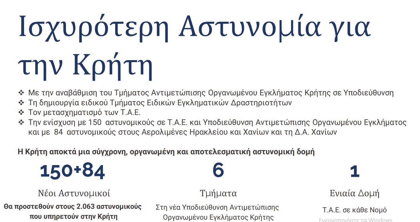 Το πλάνο της ΕΛ.ΑΣ.: Εγκατάσταση του ελληνικού FBI στην Κρήτη, «τέλος» οι μπαλωθιές, τι ισχύει για παράνομη οπλοφορία και οπλοχρησία – Ανακαλύψτε όλα τα μέτρα 27 Το πλάνο της ΕΛ.ΑΣ.: Εγκατάσταση του ελληνικού FBI στην Κρήτη, «τέλος» οι μπαλωθιές, τι ισχύει για παράνομη οπλοφορία και οπλοχρησία – Ανακαλύψτε όλα τα μέτρα