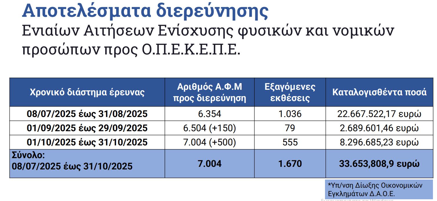 Το πλάνο της ΕΛ.ΑΣ.: Εγκατάσταση του ελληνικού FBI στην Κρήτη, «τέλος» οι μπαλωθιές, τι ισχύει για παράνομη οπλοφορία και οπλοχρησία – Ανακαλύψτε όλα τα μέτρα 28 Το πλάνο της ΕΛ.ΑΣ.: Εγκατάσταση του ελληνικού FBI στην Κρήτη, «τέλος» οι μπαλωθιές, τι ισχύει για παράνομη οπλοφορία και οπλοχρησία – Ανακαλύψτε όλα τα μέτρα