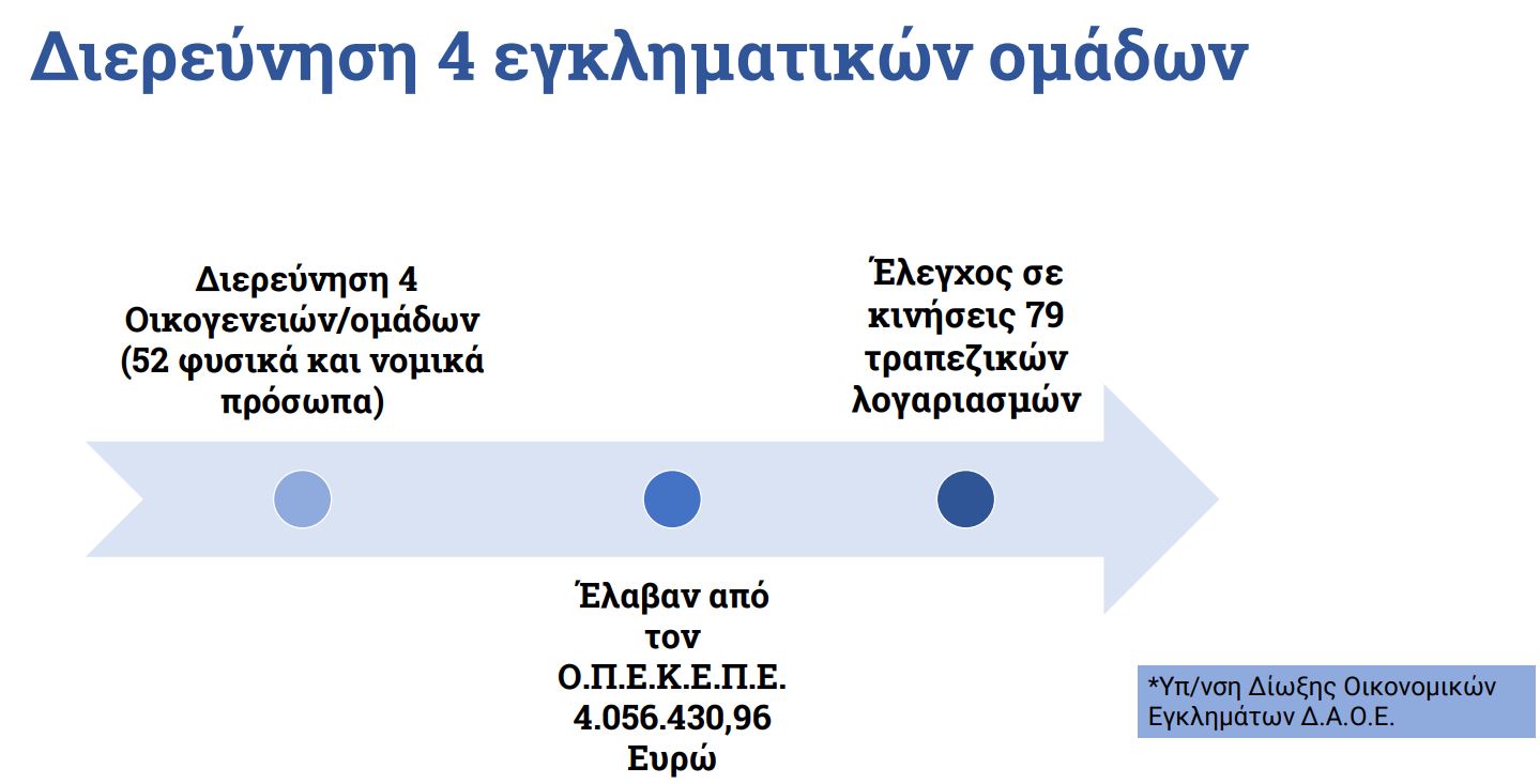 Το πλάνο της ΕΛ.ΑΣ.: Εγκατάσταση του ελληνικού FBI στην Κρήτη, «τέλος» οι μπαλωθιές, τι ισχύει για παράνομη οπλοφορία και οπλοχρησία – Ανακαλύψτε όλα τα μέτρα 29 Το πλάνο της ΕΛ.ΑΣ.: Εγκατάσταση του ελληνικού FBI στην Κρήτη, «τέλος» οι μπαλωθιές, τι ισχύει για παράνομη οπλοφορία και οπλοχρησία – Ανακαλύψτε όλα τα μέτρα