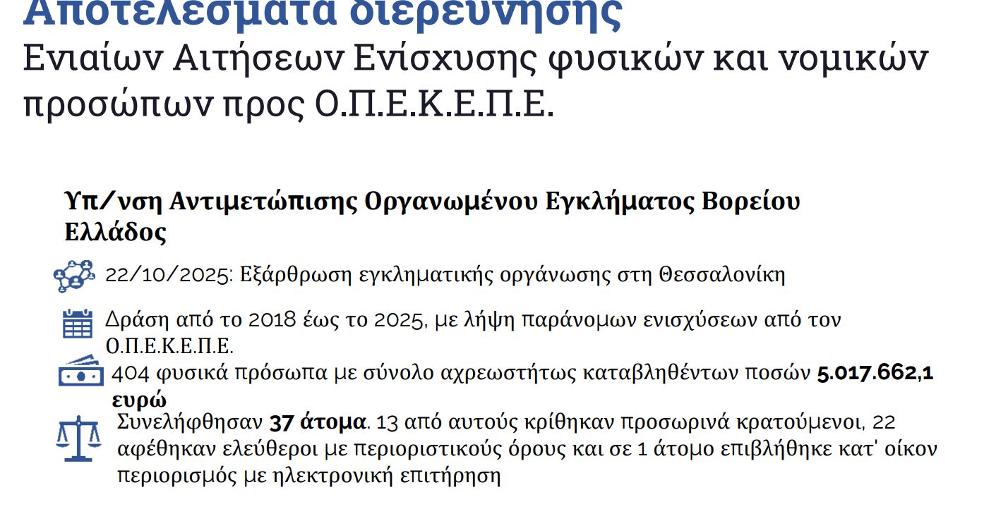 Το πλάνο της ΕΛ.ΑΣ.: Εγκατάσταση του ελληνικού FBI στην Κρήτη, «τέλος» οι μπαλωθιές, τι ισχύει για παράνομη οπλοφορία και οπλοχρησία – Ανακαλύψτε όλα τα μέτρα 30 Το πλάνο της ΕΛ.ΑΣ.: Εγκατάσταση του ελληνικού FBI στην Κρήτη, «τέλος» οι μπαλωθιές, τι ισχύει για παράνομη οπλοφορία και οπλοχρησία – Ανακαλύψτε όλα τα μέτρα