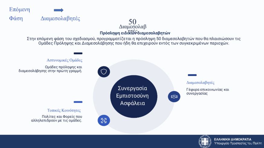 Το πλάνο της ΕΛ.ΑΣ.: Εγκατάσταση του ελληνικού FBI στην Κρήτη, «τέλος» οι μπαλωθιές, τι ισχύει για παράνομη οπλοφορία και οπλοχρησία – Ανακαλύψτε όλα τα μέτρα 32 Το πλάνο της ΕΛ.ΑΣ.: Εγκατάσταση του ελληνικού FBI στην Κρήτη, «τέλος» οι μπαλωθιές, τι ισχύει για παράνομη οπλοφορία και οπλοχρησία – Ανακαλύψτε όλα τα μέτρα
