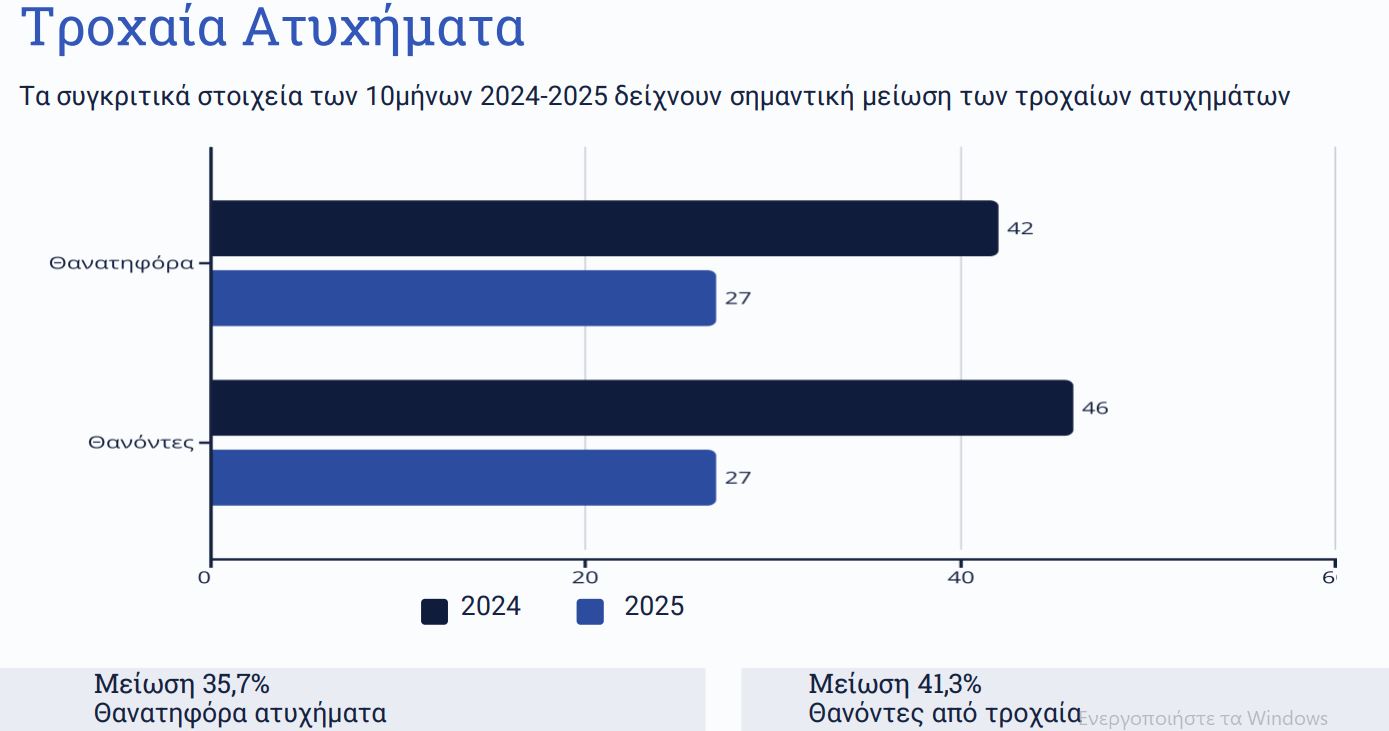 Το πλάνο της ΕΛ.ΑΣ.: Εγκατάσταση του ελληνικού FBI στην Κρήτη, «τέλος» οι μπαλωθιές, τι ισχύει για παράνομη οπλοφορία και οπλοχρησία – Ανακαλύψτε όλα τα μέτρα 20 Το πλάνο της ΕΛ.ΑΣ.: Εγκατάσταση του ελληνικού FBI στην Κρήτη, «τέλος» οι μπαλωθιές, τι ισχύει για παράνομη οπλοφορία και οπλοχρησία – Ανακαλύψτε όλα τα μέτρα