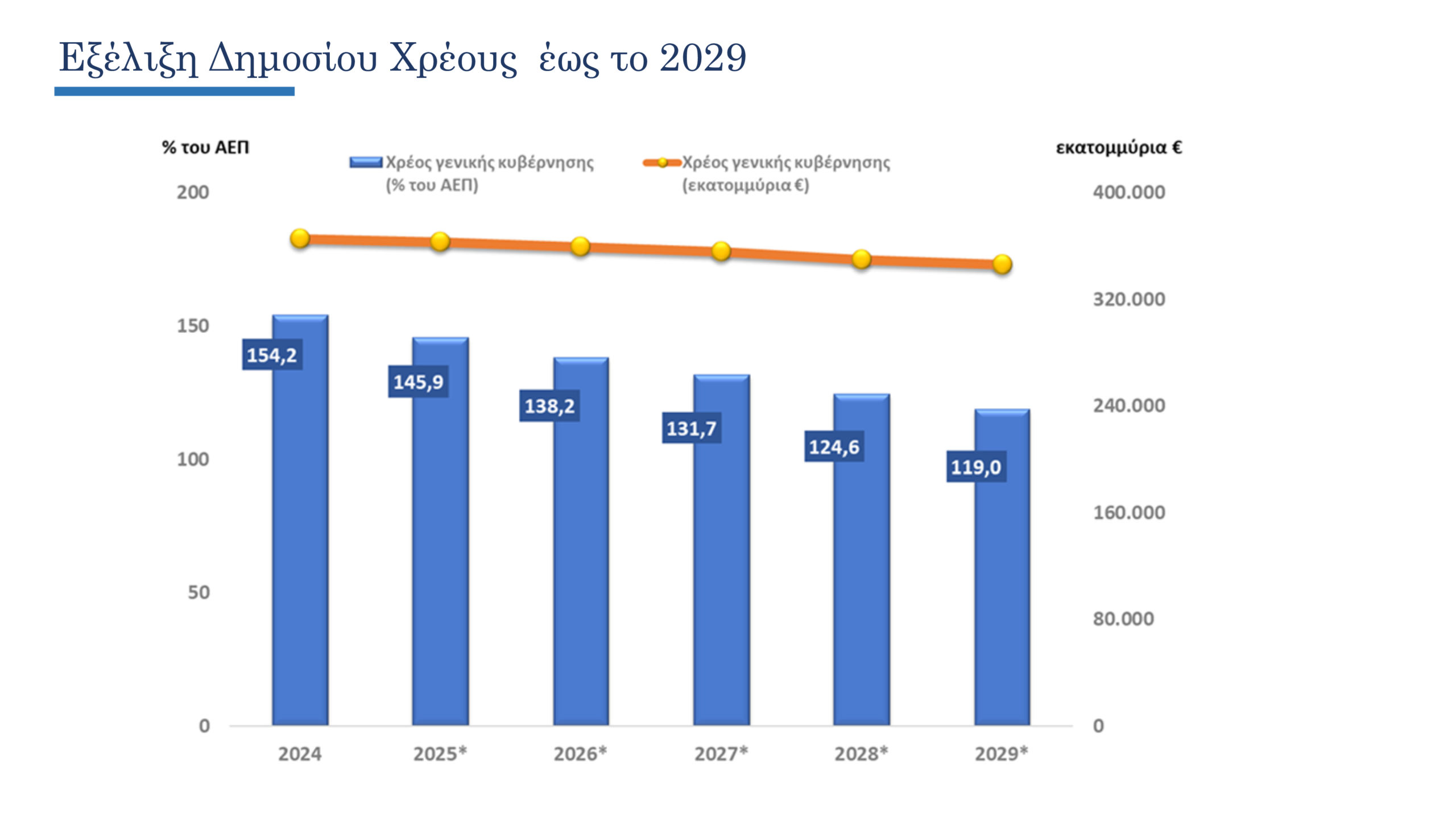 Προϋπολογισμός: Το πλήρες πακέτο ενίσχυσης εισοδήματος αξίας 2 δισ. ευρώ για το 2026
