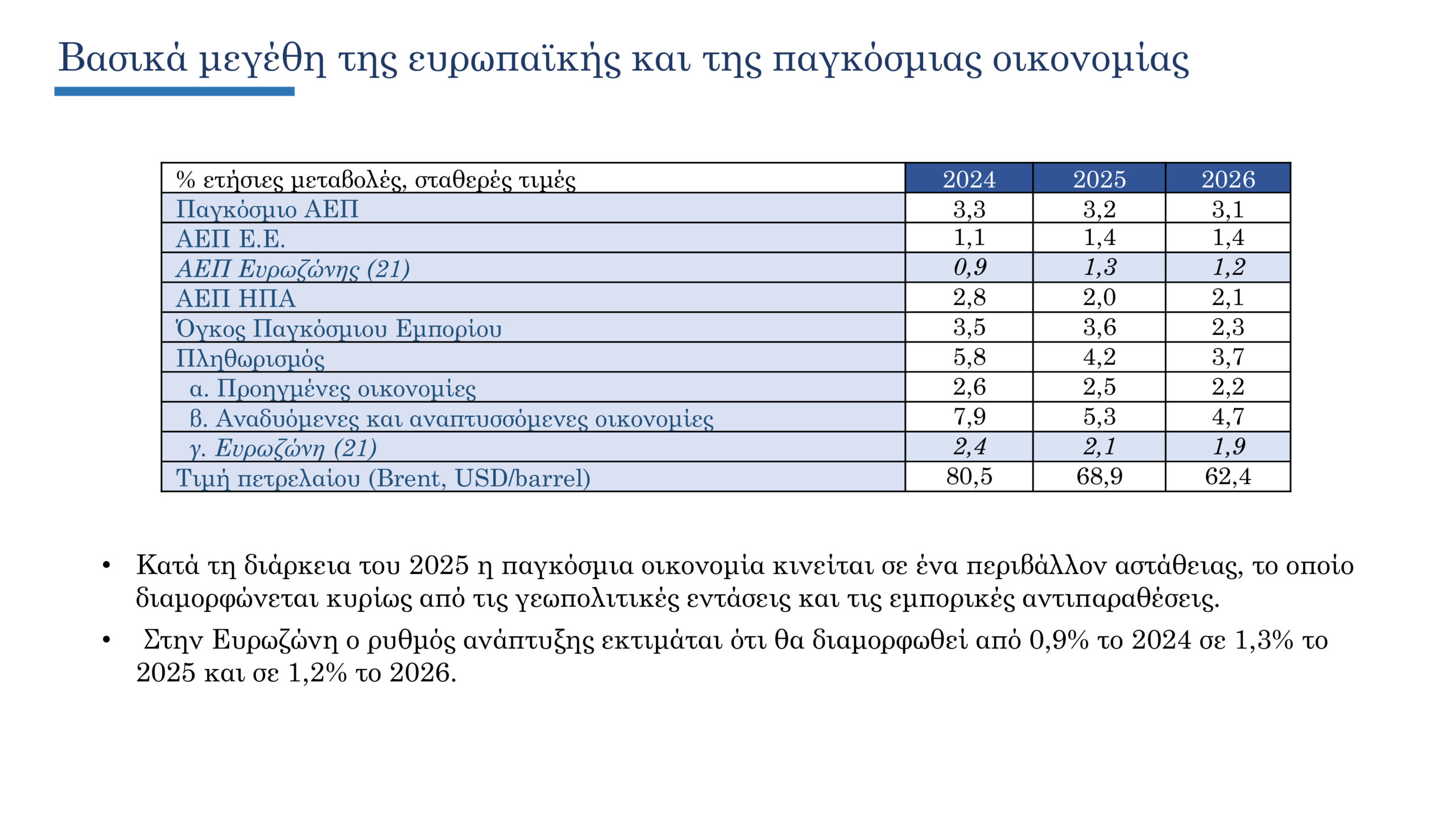 Προϋπολογισμός: Το πλήρες πακέτο ενίσχυσης εισοδήματος αξίας 2 δισ. ευρώ για το 2026