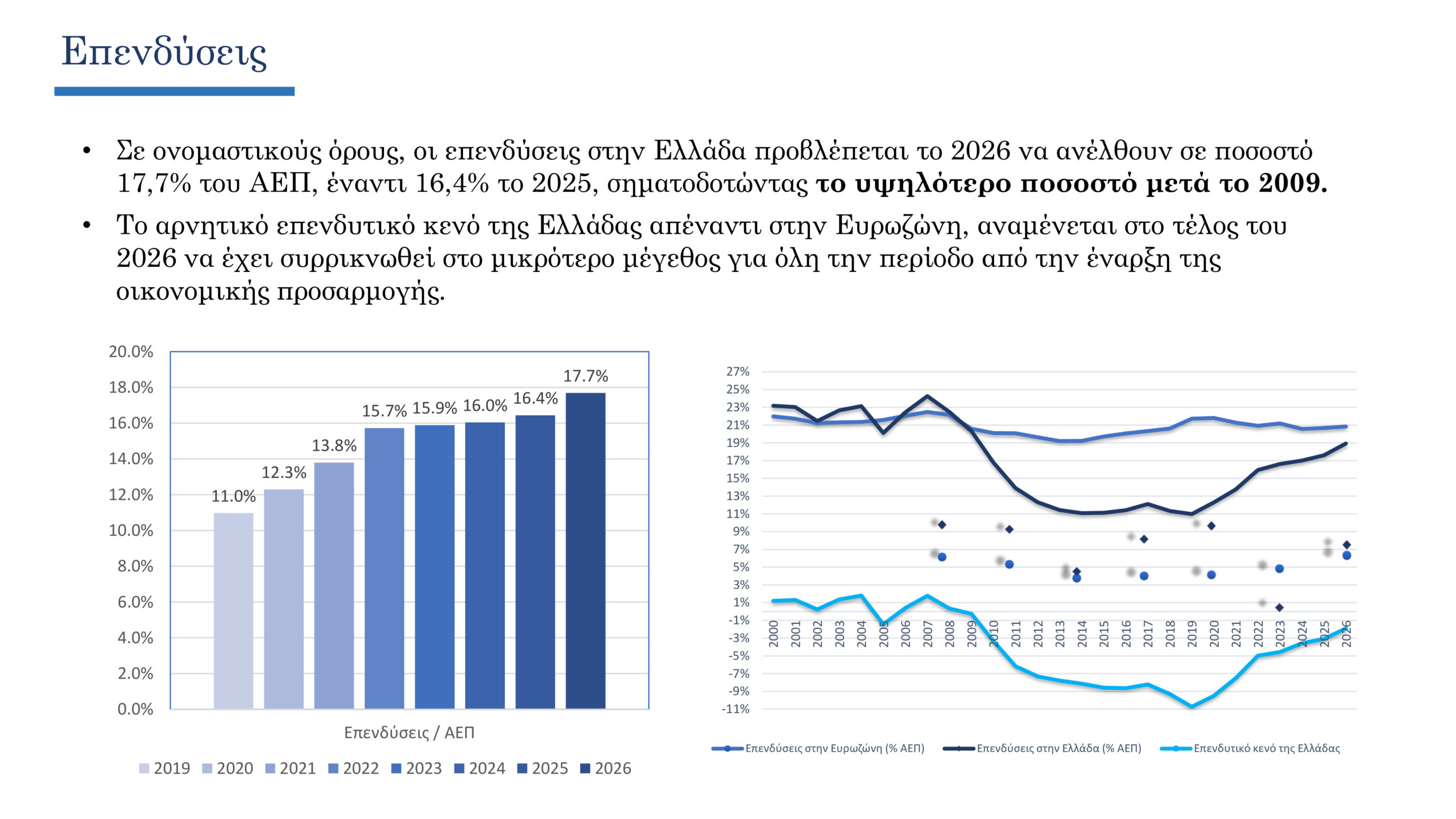 Προϋπολογισμός: Το πλήρες πακέτο ενίσχυσης εισοδήματος αξίας 2 δισ. ευρώ για το 2026