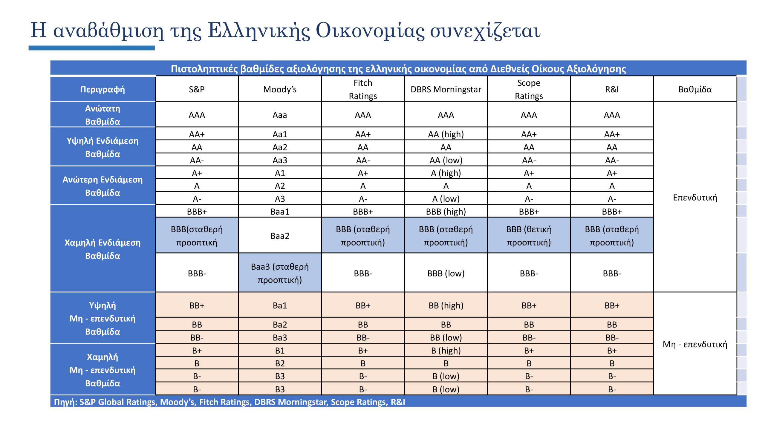 Προϋπολογισμός: Το πλήρες πακέτο ενίσχυσης εισοδήματος αξίας 2 δισ. ευρώ για το 2026