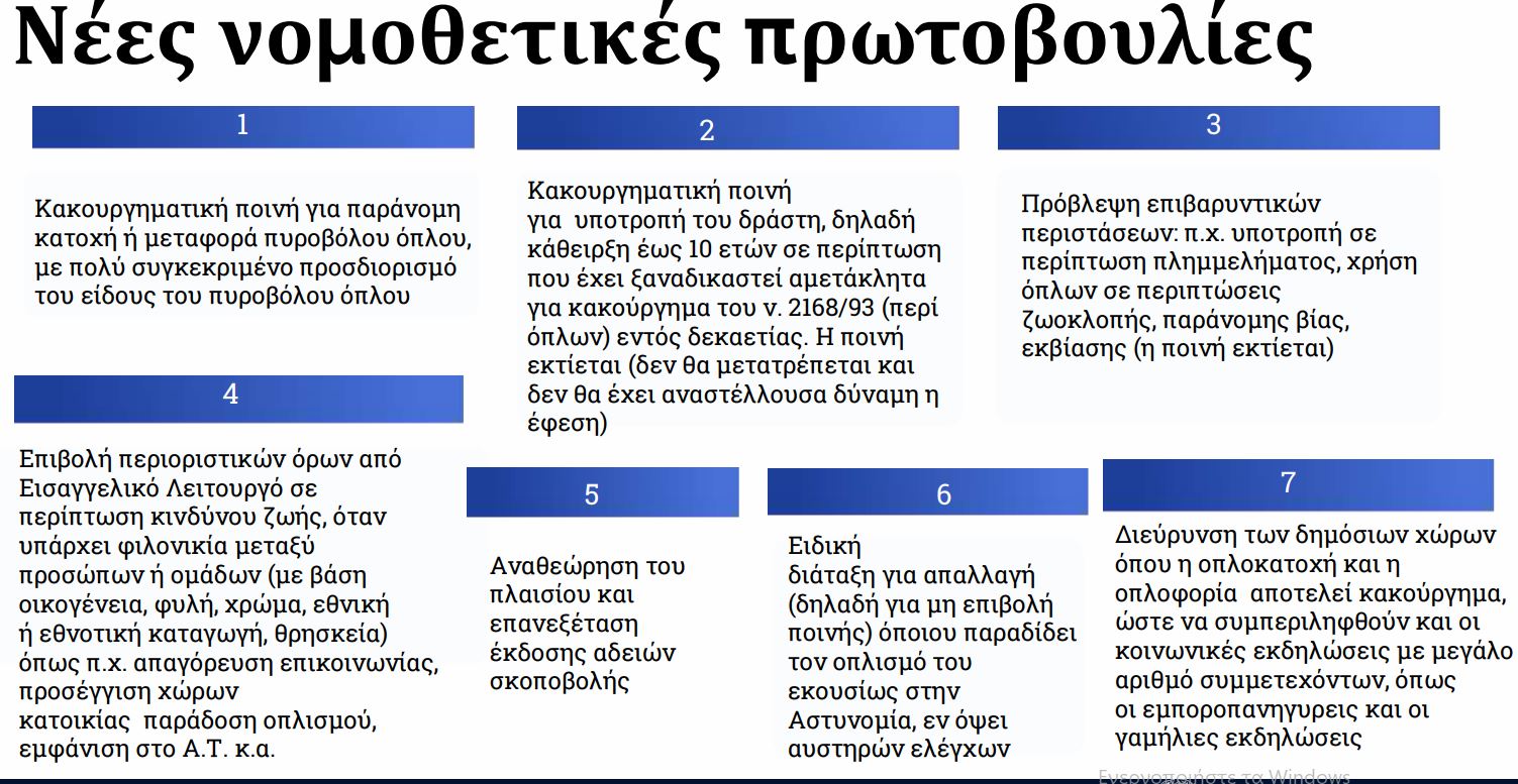 Το πλάνο της ΕΛ.ΑΣ.: Εγκατάσταση του ελληνικού FBI στην Κρήτη, «τέλος» οι μπαλωθιές, τι ισχύει για παράνομη οπλοφορία και οπλοχρησία – Ανακαλύψτε όλα τα μέτρα 21 Το πλάνο της ΕΛ.ΑΣ.: Εγκατάσταση του ελληνικού FBI στην Κρήτη, «τέλος» οι μπαλωθιές, τι ισχύει για παράνομη οπλοφορία και οπλοχρησία – Ανακαλύψτε όλα τα μέτρα