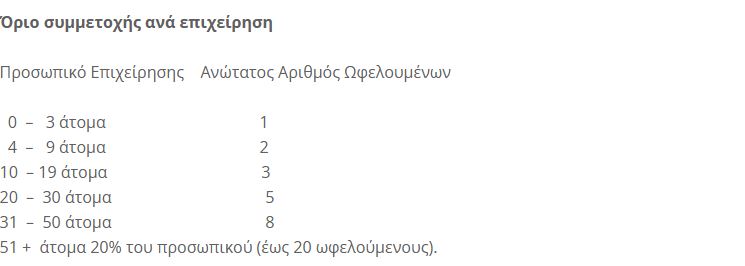 Φρέσκο πρόγραμμα επαγγελματικής εμπειρίας της ΔΥΠΑ για 50.000 ανέργους: Ξεκινά σήμερα η υποβολή αιτήσεων – Ποιους αφορά 2 Φρέσκο πρόγραμμα επαγγελματικής εμπειρίας της ΔΥΠΑ για 50.000 ανέργους: Ξεκινά σήμερα η υποβολή αιτήσεων – Ποιους αφορά
