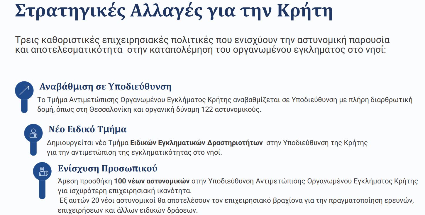 Το πλάνο της ΕΛ.ΑΣ.: Εγκατάσταση του ελληνικού FBI στην Κρήτη, «τέλος» οι μπαλωθιές, τι ισχύει για παράνομη οπλοφορία και οπλοχρησία – Ανακαλύψτε όλα τα μέτρα 22 Το πλάνο της ΕΛ.ΑΣ.: Εγκατάσταση του ελληνικού FBI στην Κρήτη, «τέλος» οι μπαλωθιές, τι ισχύει για παράνομη οπλοφορία και οπλοχρησία – Ανακαλύψτε όλα τα μέτρα