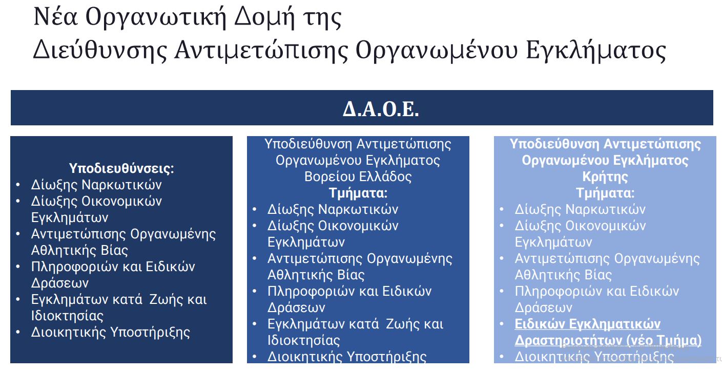 Το πλάνο της ΕΛ.ΑΣ.: Εγκατάσταση του ελληνικού FBI στην Κρήτη, «τέλος» οι μπαλωθιές, τι ισχύει για παράνομη οπλοφορία και οπλοχρησία – Ανακαλύψτε όλα τα μέτρα 23 Το πλάνο της ΕΛ.ΑΣ.: Εγκατάσταση του ελληνικού FBI στην Κρήτη, «τέλος» οι μπαλωθιές, τι ισχύει για παράνομη οπλοφορία και οπλοχρησία – Ανακαλύψτε όλα τα μέτρα