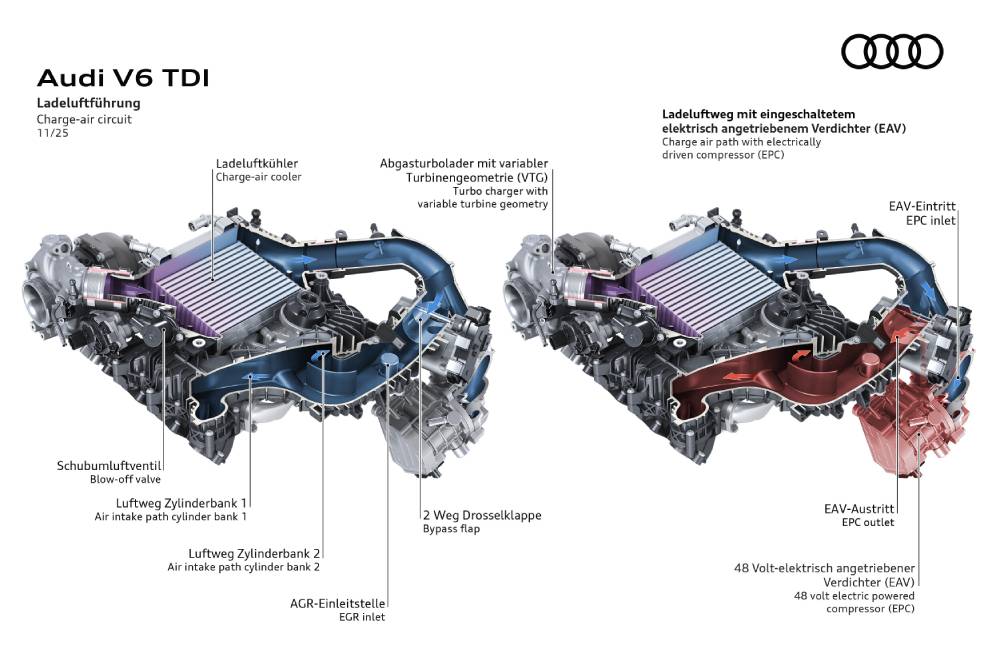 Ανανεωμένα Audi A6 και Q5 V6 TDI για τους φανατικούς του ντίζελ 13 Ανανεωμένα Audi A6 και Q5 V6 TDI για τους φανατικούς του ντίζελ