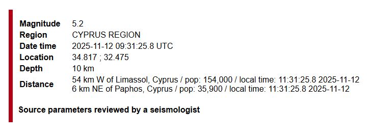 Κύπρος: Η γη συνεχίζει να σείεται μετά τον ισχυρό σεισμό άνω των 5 Ρίχτερ – Οι κάτοικοι στους δρόμους