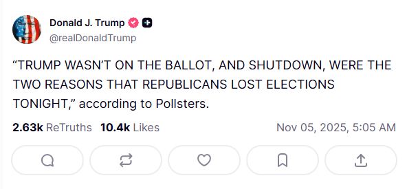 Ντόναλντ Τραμπ: Η αρχική αντίδραση στις εκλογικές απώλειες των Ρεπουμπλικανών – Πού τις αποδίδει 2 Ντόναλντ Τραμπ: Η αρχική αντίδραση στις εκλογικές απώλειες των Ρεπουμπλικανών – Πού τις αποδίδει