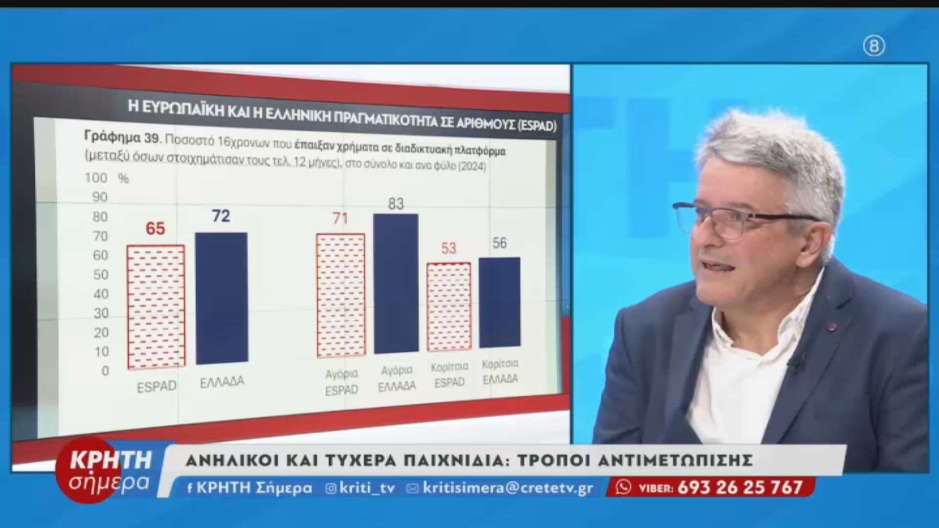 Ανήλικοι και τυχερά παιχνίδια : Τρόποι αντιμετώπισης