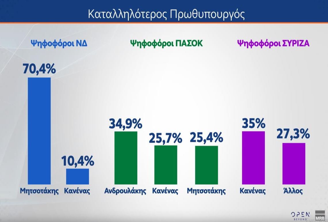 Έρευνα MRB: Τι πιστεύουν οι πολίτες για νέα κόμματα – Ποιοι θα στήριζαν Τσίπρα, Σαμαρά, Καρυστιανού