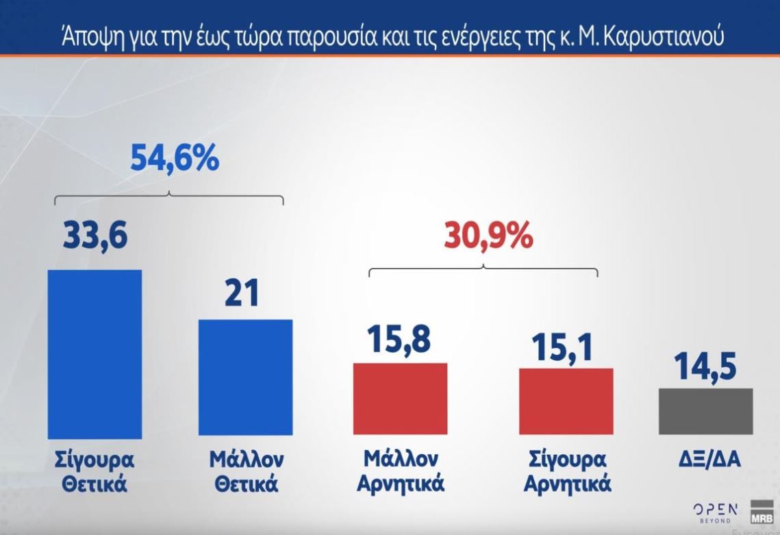 Έρευνα MRB: Τι πιστεύουν οι πολίτες για νέα κόμματα – Ποιοι θα στήριζαν Τσίπρα, Σαμαρά, Καρυστιανού