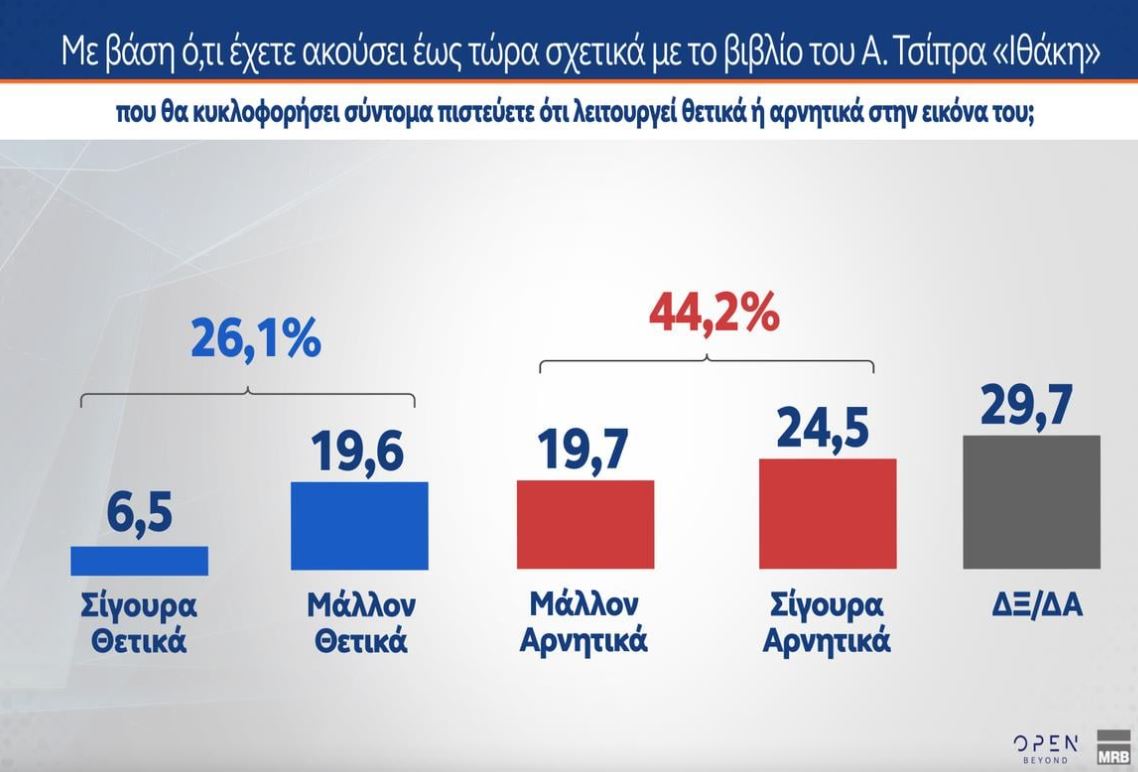 Έρευνα MRB: Τι πιστεύουν οι πολίτες για νέα κόμματα – Ποιοι θα στήριζαν Τσίπρα, Σαμαρά, Καρυστιανού
