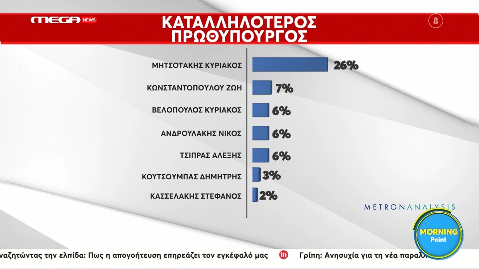 dimoskopisi-metron-analysis-katalliloteros-prothypoyrgos-o-kyriakos-mitsotakis-1763712092