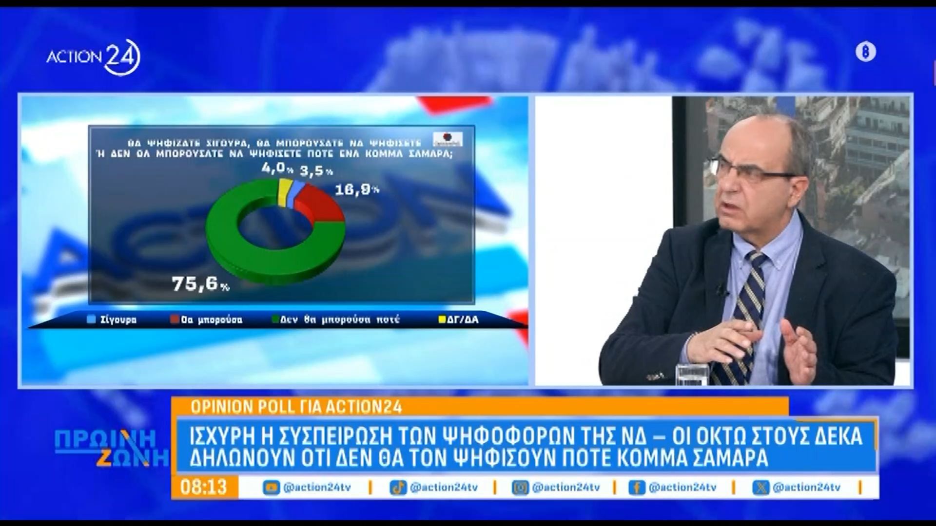 Δημοσκόπηση Opinion Poll – Ζούπης για Σαμαρά: «Υπάρχει περίπτωση να μην μπει καν στη Βουλή με εκκίνηση το 3,5%»