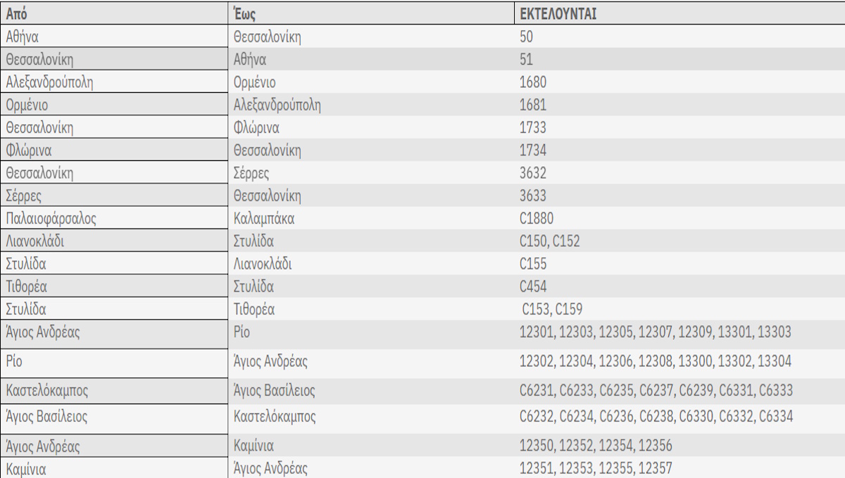Απεργία σε τρένα και Προαστιακό: Μαζικές ακυρώσεις, αλλαγές δρομολογίων και μεγάλες καθυστερήσεις στο δίκτυο της Hellenic Train