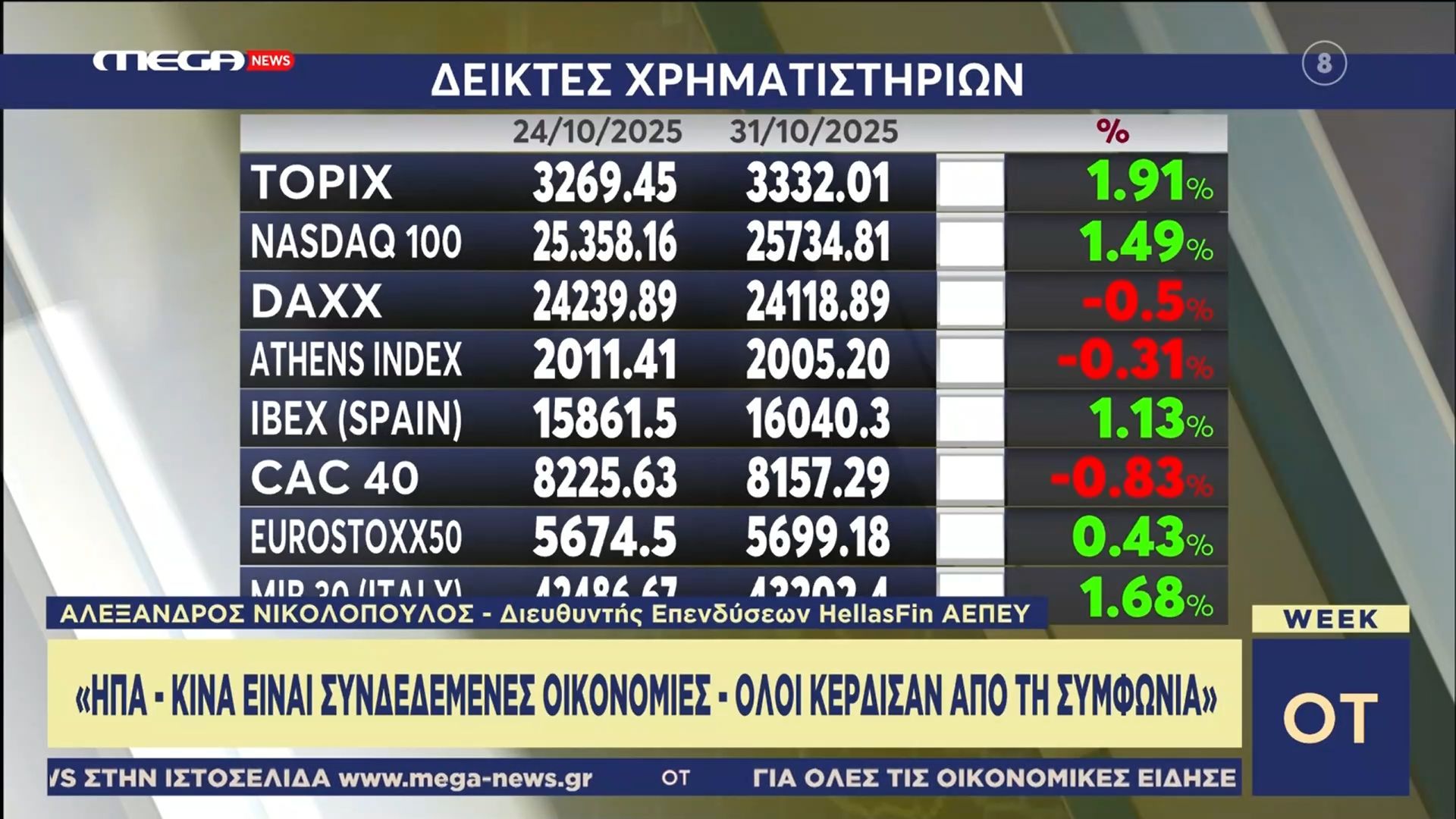 Για τρίτη φορά αμετάβλητα τα βασικά επιτόκια της ΕΚΤ: Τι αποφάσισαν Τραμπ – Σι Τζιπινγκ