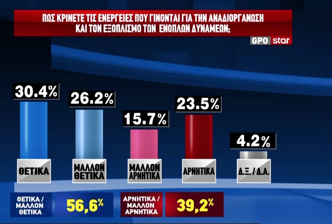 Έρευνα GPO: Η ΝΔ προηγείται με 12,6 μονάδες έναντι του ΠΑΣΟΚ – Τα κυριότερα προβλήματα 16 Έρευνα GPO: Η ΝΔ προηγείται με 12,6 μονάδες έναντι του ΠΑΣΟΚ – Τα κυριότερα προβλήματα