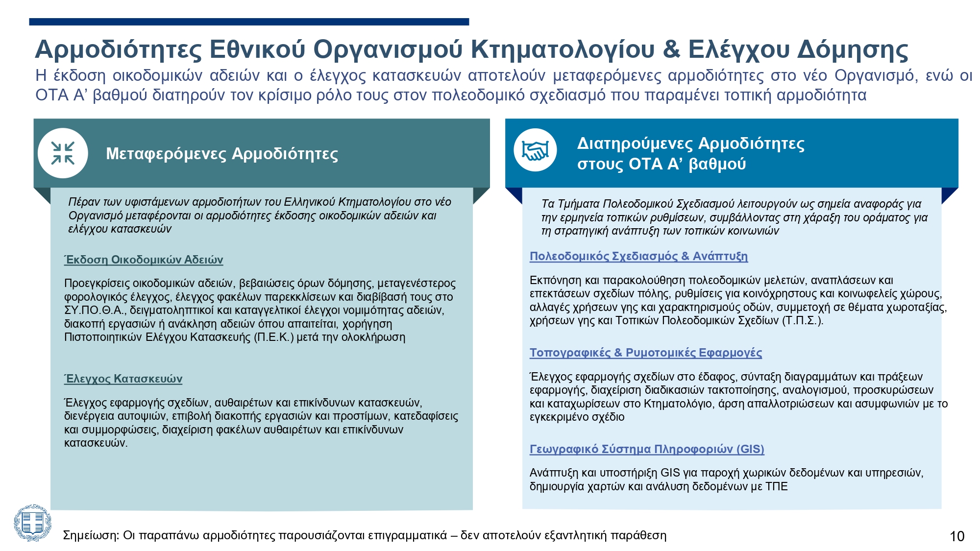 Λεπτομερώς οι νέες τροποποιήσεις στο Κτηματολόγιο – Πώς επηρεάζονται οι οικοδομικές άδειες