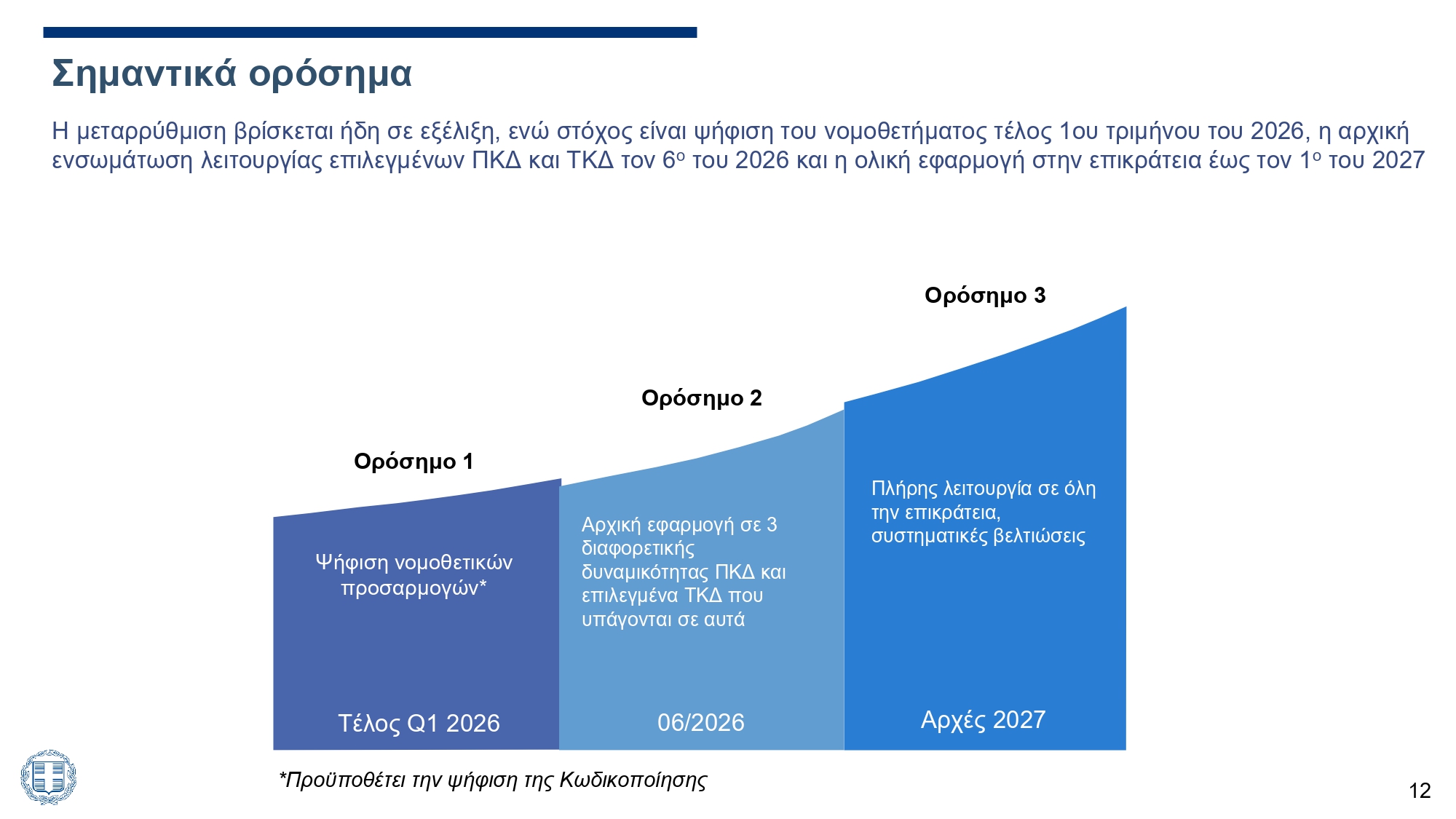 Λεπτομερώς οι νέες τροποποιήσεις στο Κτηματολόγιο – Πώς επηρεάζονται οι οικοδομικές άδειες 22 Λεπτομερώς οι νέες τροποποιήσεις στο Κτηματολόγιο – Πώς επηρεάζονται οι οικοδομικές άδειες