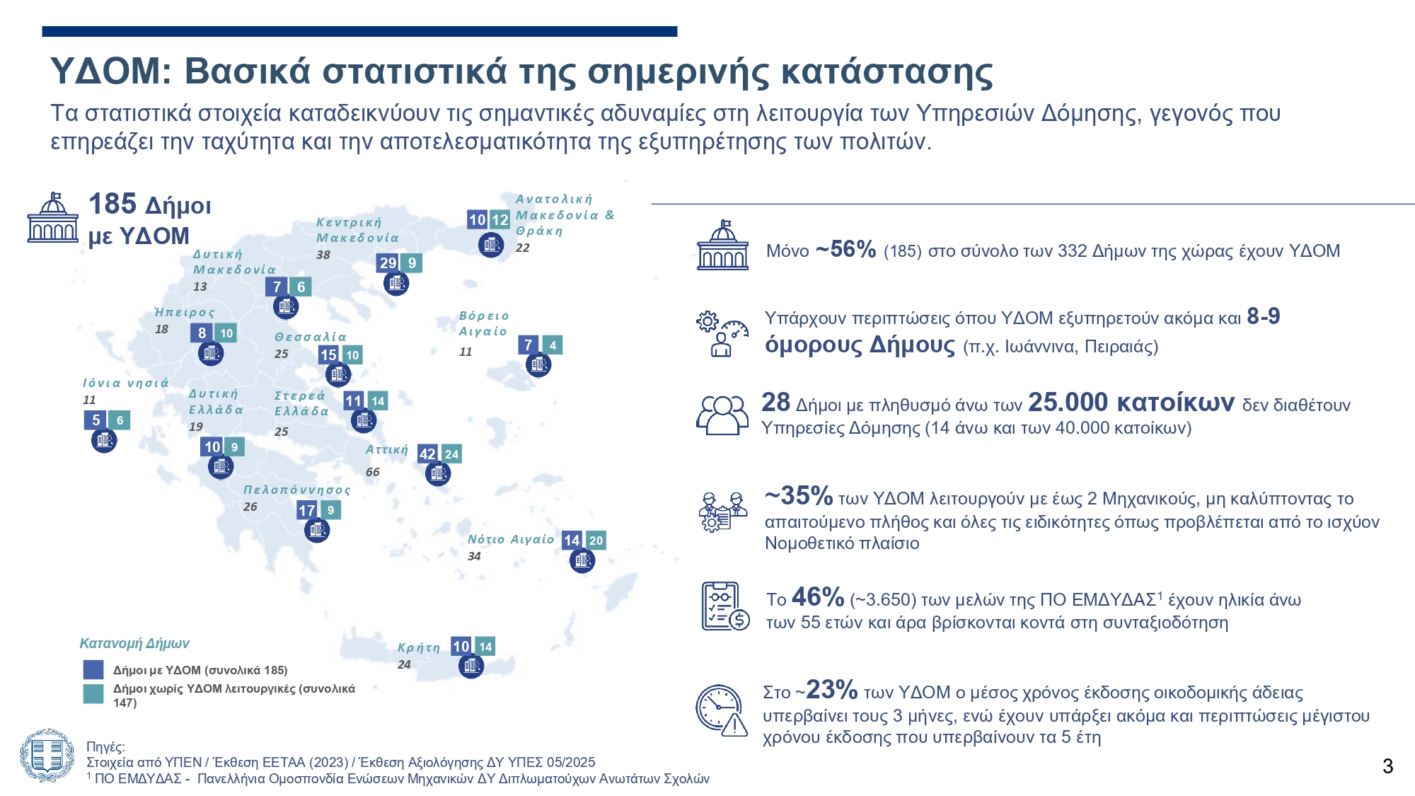 Λεπτομερώς οι νέες τροποποιήσεις στο Κτηματολόγιο – Πώς επηρεάζονται οι οικοδομικές άδειες