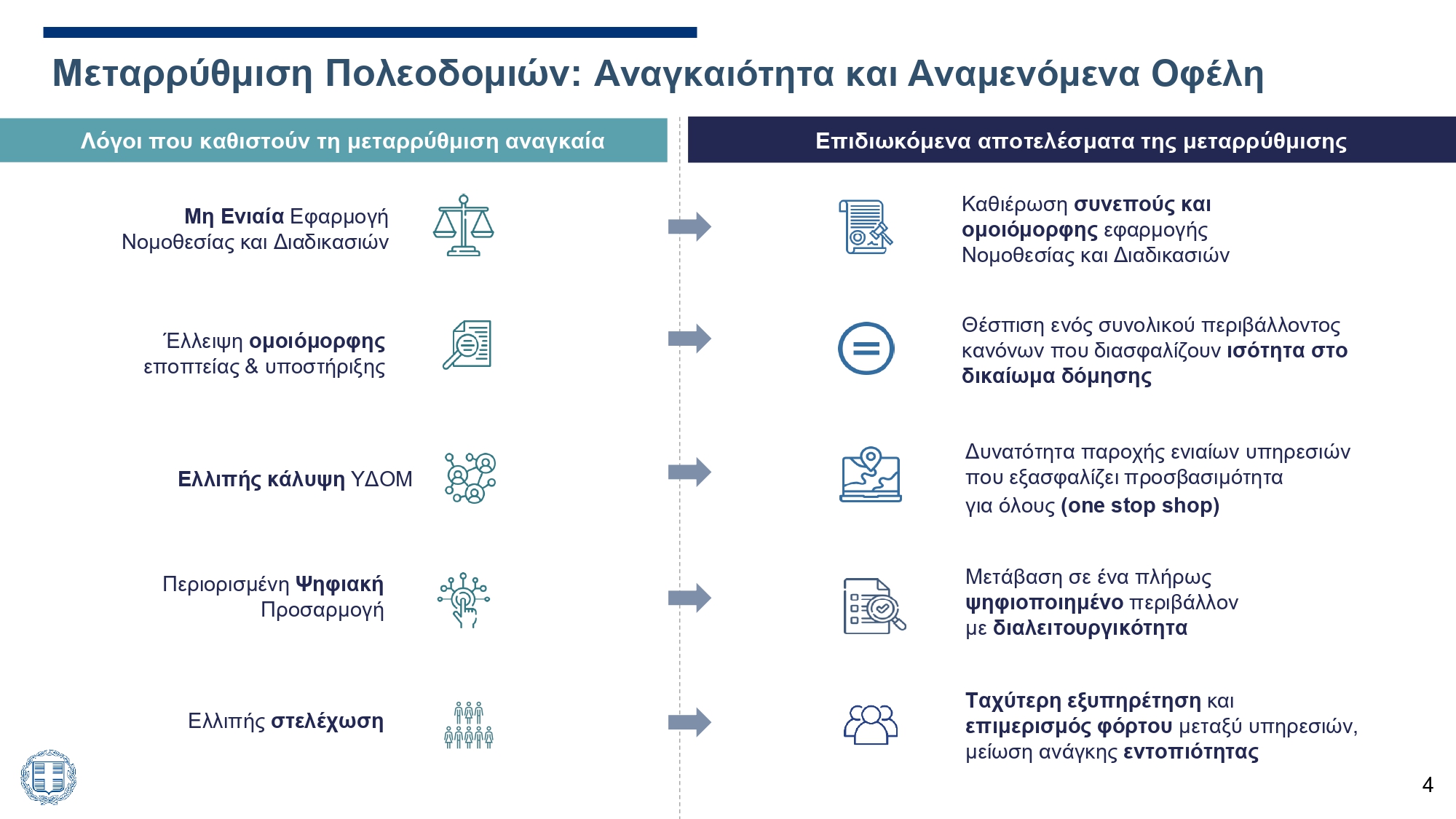 Λεπτομερώς οι νέες τροποποιήσεις στο Κτηματολόγιο – Πώς επηρεάζονται οι οικοδομικές άδειες