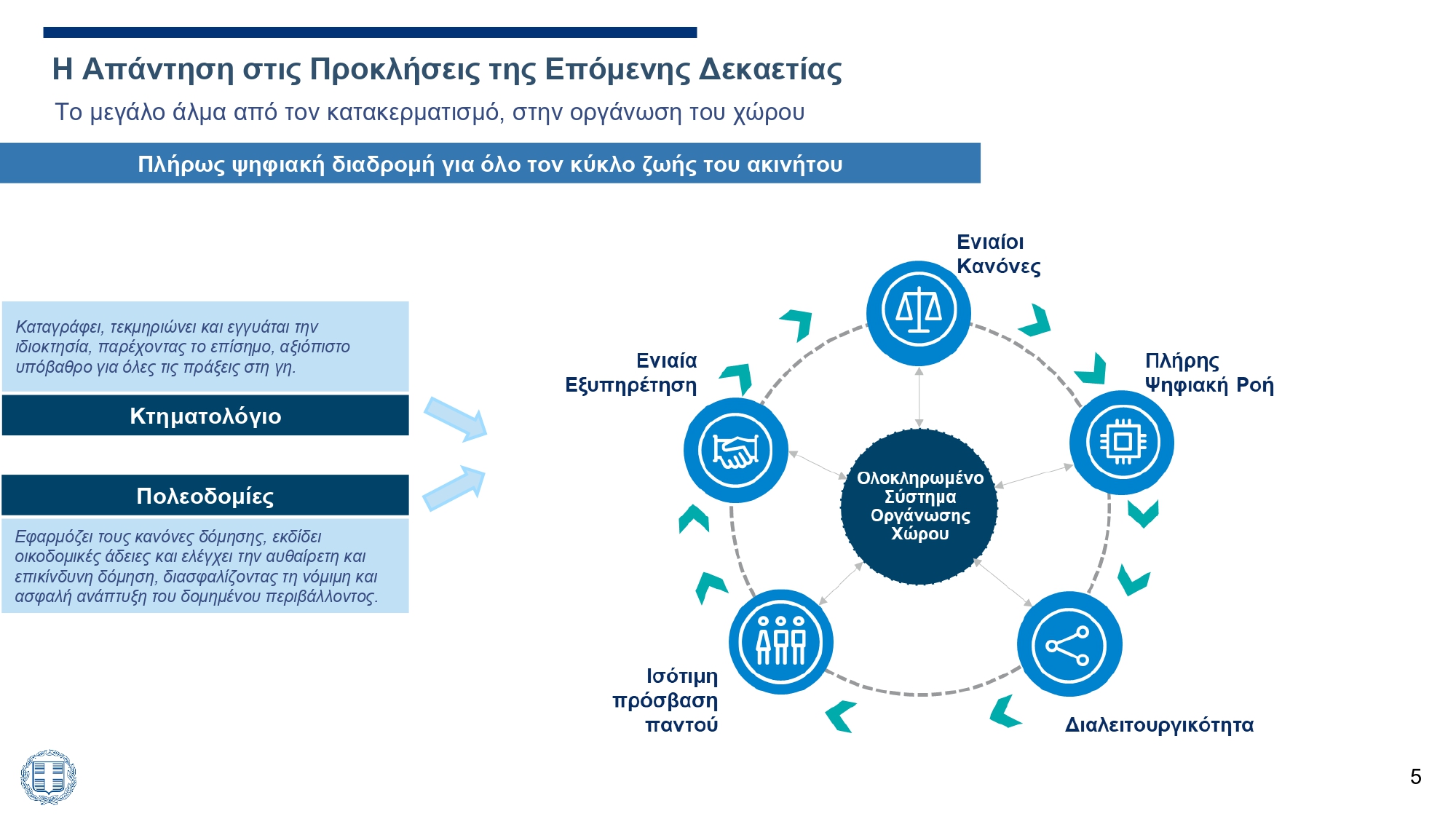 Λεπτομερώς οι νέες τροποποιήσεις στο Κτηματολόγιο – Πώς επηρεάζονται οι οικοδομικές άδειες