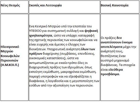 Αδρανείς κληρονομιές και κοινωφελείς περιουσίες: Πότε ένα ίδρυμα θεωρείται ανενεργό – Κύρια σημεία του νομοσχεδίου