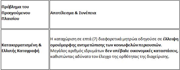 Αδρανείς κληρονομιές και κοινωφελείς περιουσίες: Πότε ένα ίδρυμα θεωρείται ανενεργό – Κύρια σημεία του νομοσχεδίου