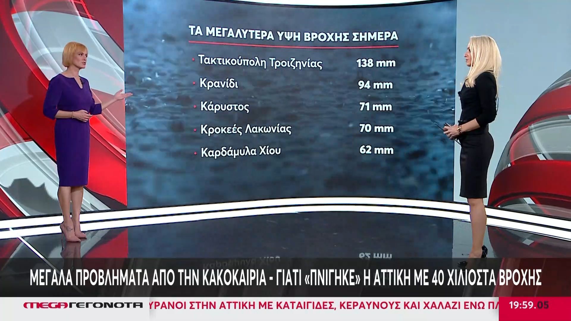 Πού καταγράφηκαν τα μεγαλύτερα ύψη βροχής στη χώρα την Παρασκευή